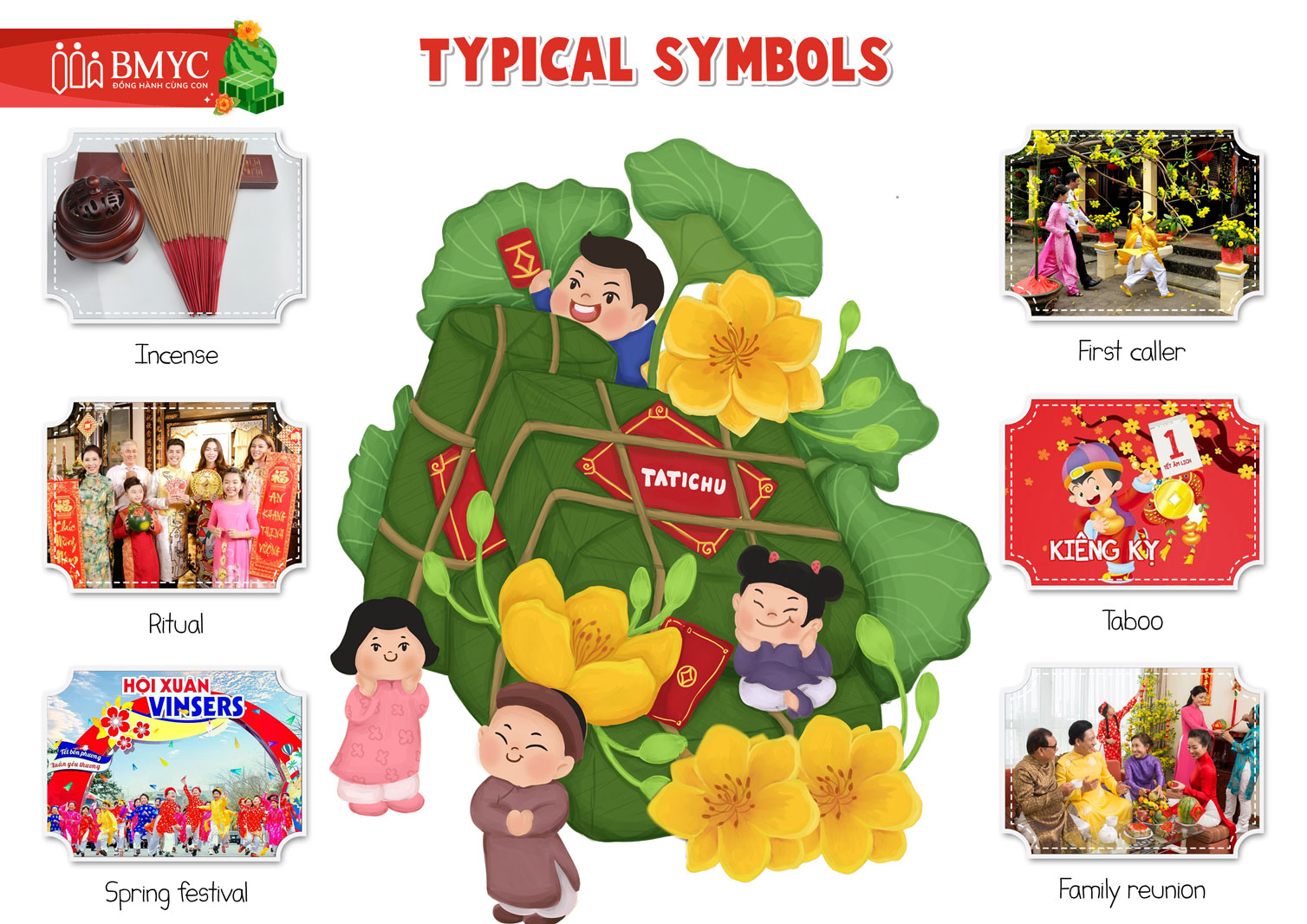 Typical symbols2