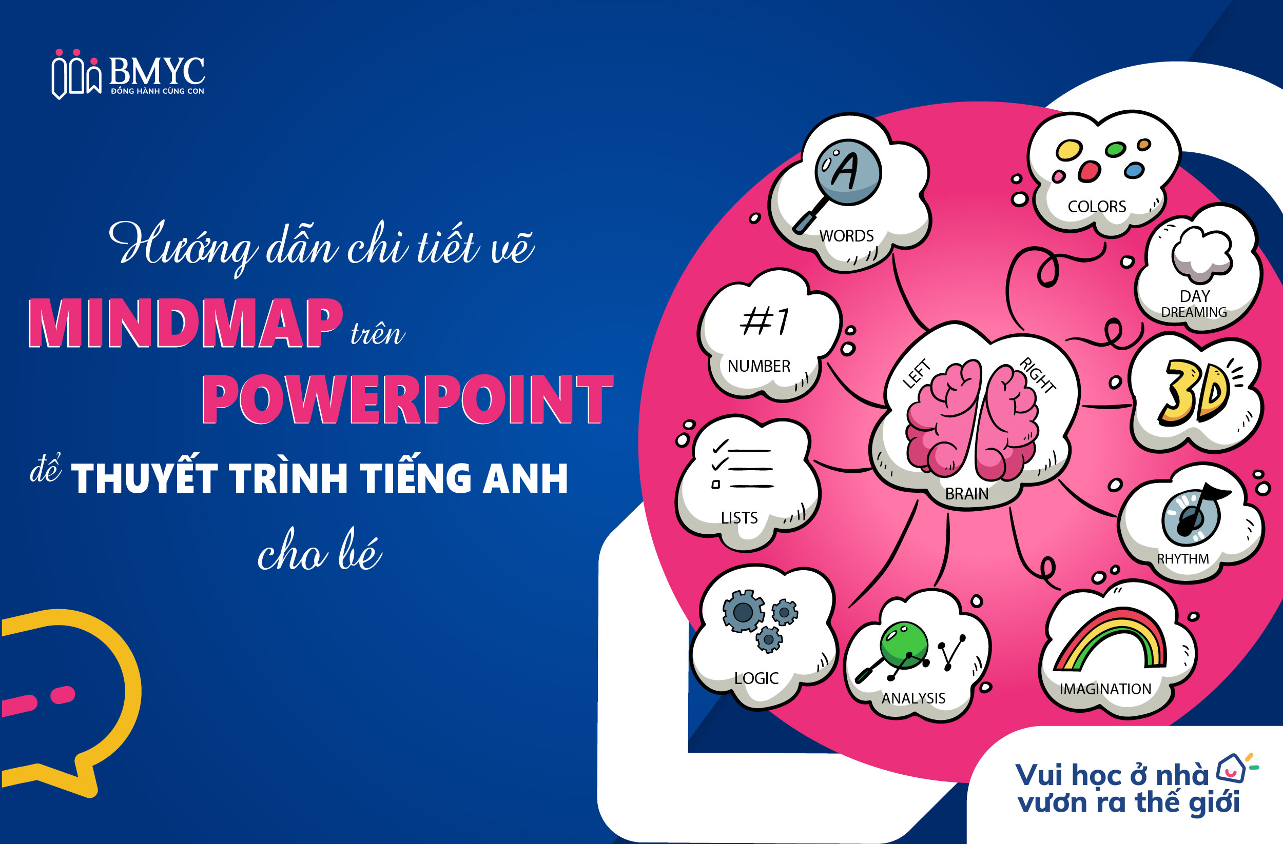 Hướng dẫn chi tiết vẽ mindmap trên powerpoint để thuyết trình tiếng Anh cho bé