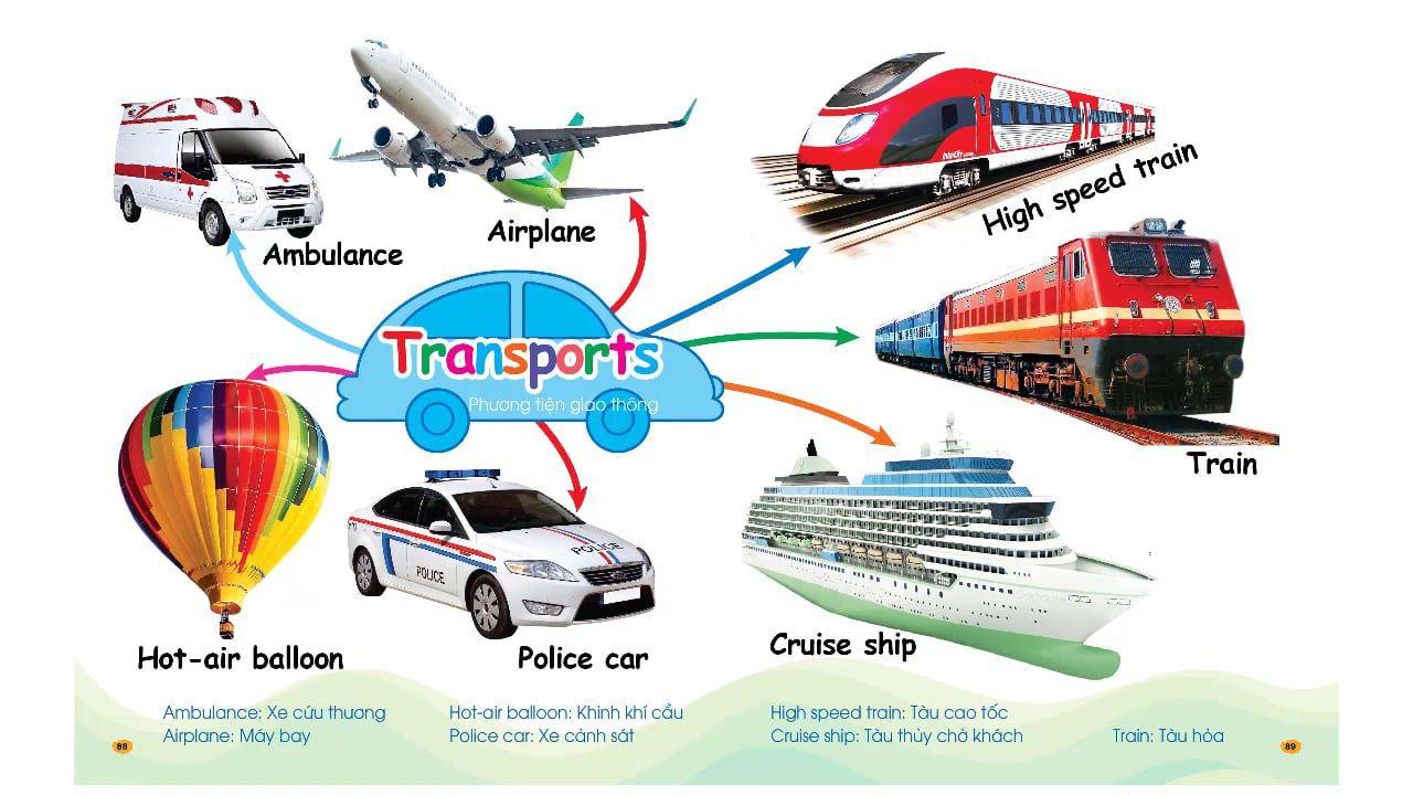 Sơ đồ tư duy theo chủ đề Transports - Nguồn: Sách Chinh phục từ vựng tiếng Anh theo sơ đồ tư duy mind map (NXB Hà Nội).