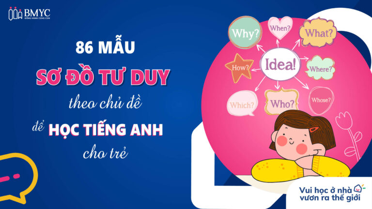 Learn how to create mind map Mẫu sơ đồ tư duy Tiếng Anh Step by step guide
