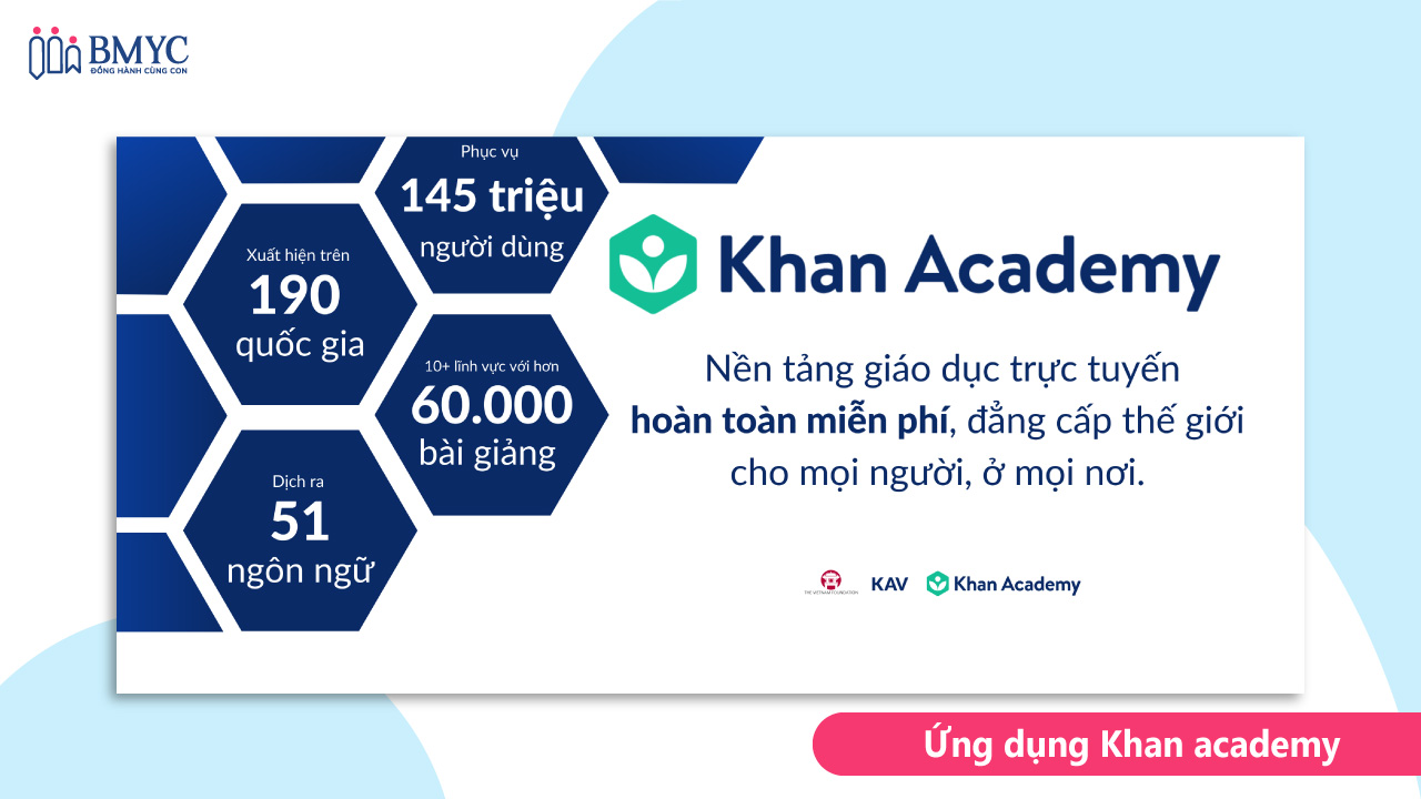 Ứng dụng học toán tiếng Anh Khan Academy