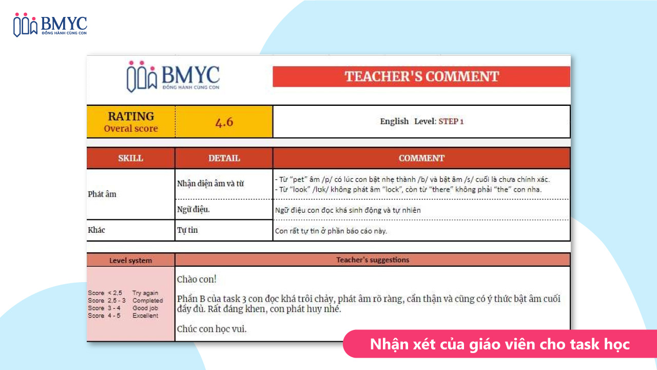 Giáo viên BMyC nhận xét giúp học viên nhận ra lỗi phát âm sai tiếng Anh