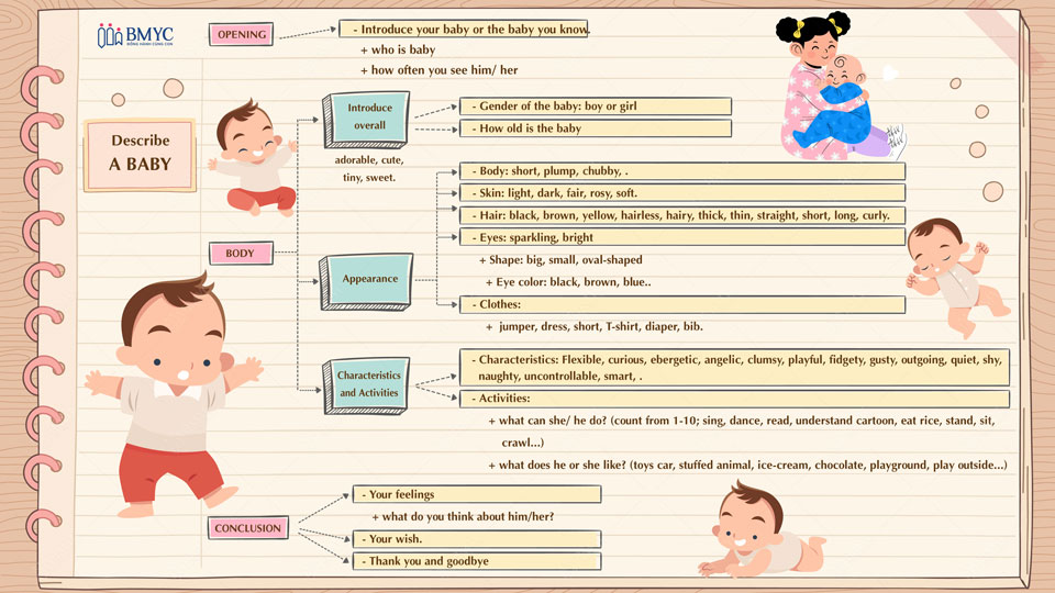 Mindmap miêu tả em bé bằng tiếng Anh