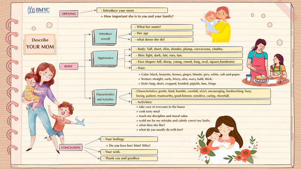 Mindmap miêu tả người mẹ bằng tiếng Anh