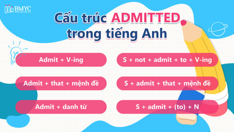 #1Cấu trúc admitted trong tiếng Anh: Công thức và cách dùng