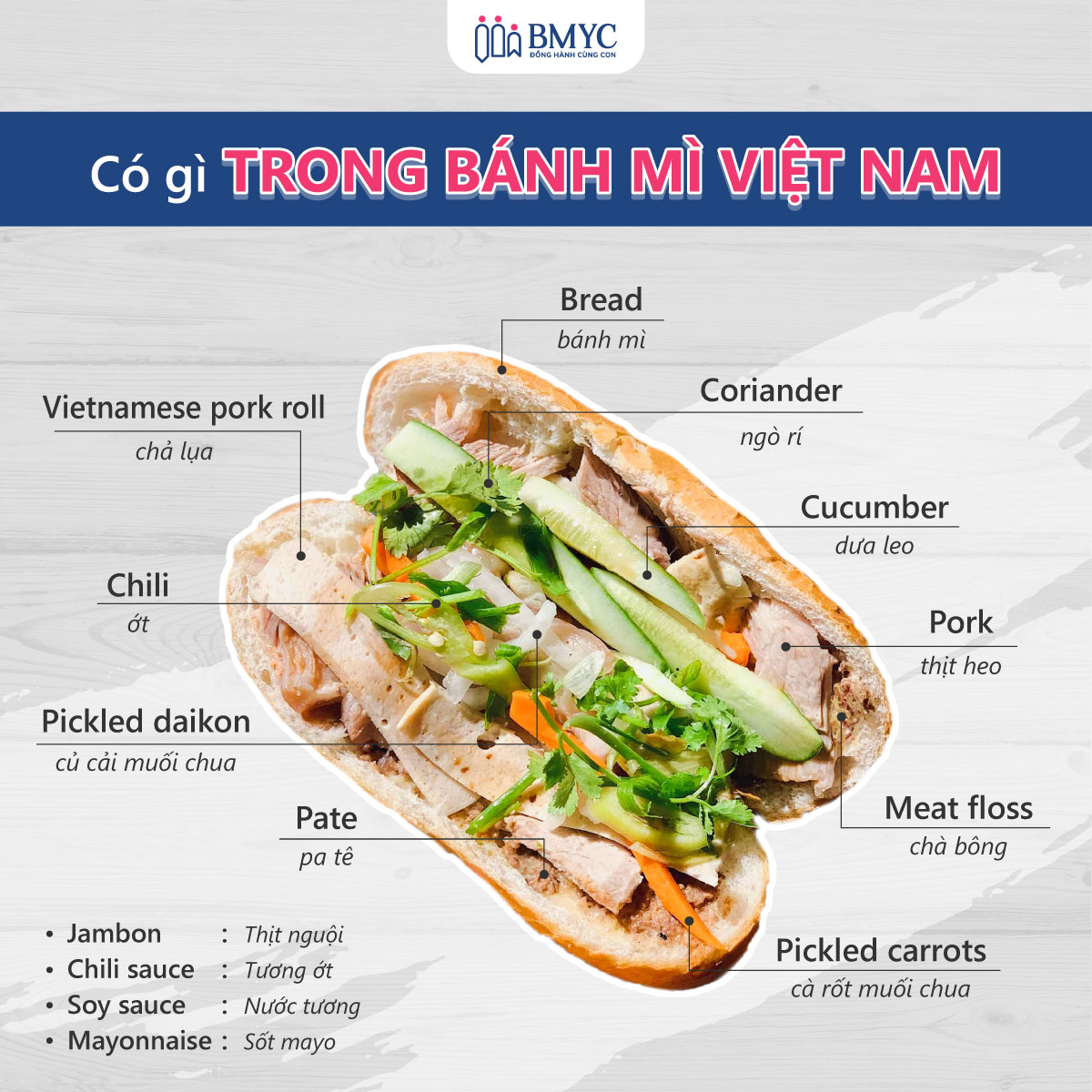 Bánh Mì Kẹp và Văn Hóa Ẩm Thực