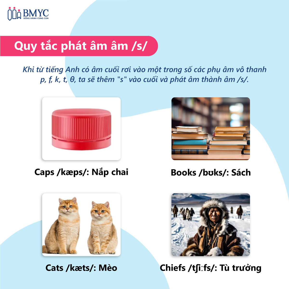 Phát âm phụ âm /s/ và /z/ - quy tắc phát âm /s/