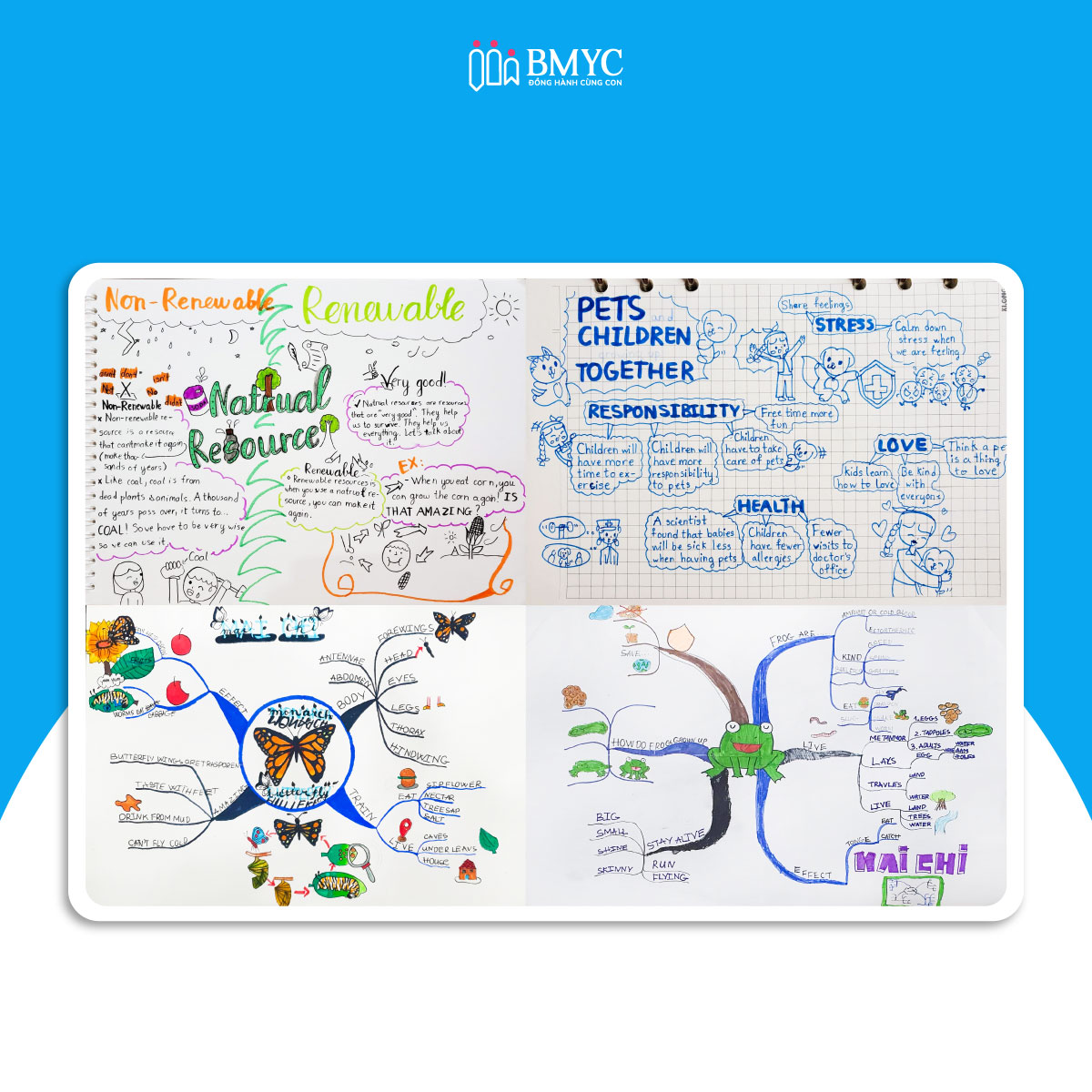 Những bước đầu tiên giúp trẻ làm quen với kỹ năng thuyết trình tiếng Anh -Sử dụng Mindmap