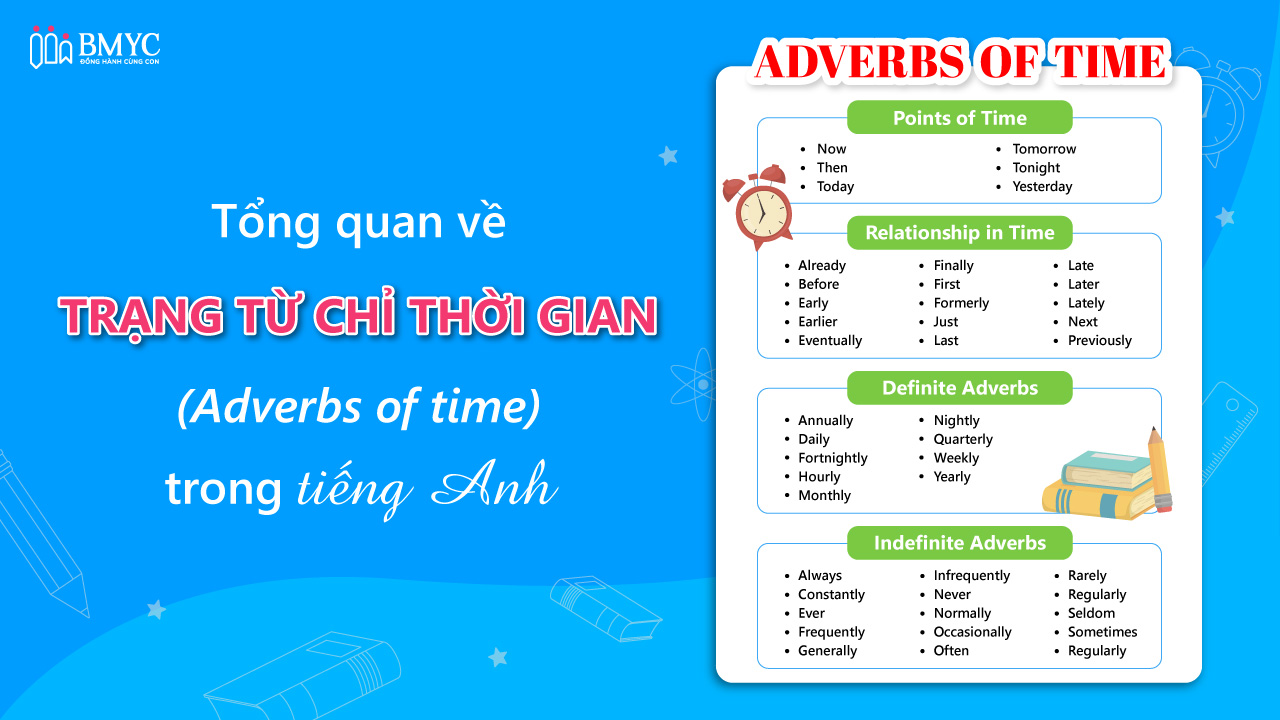 Trạng từ chỉ thời gian