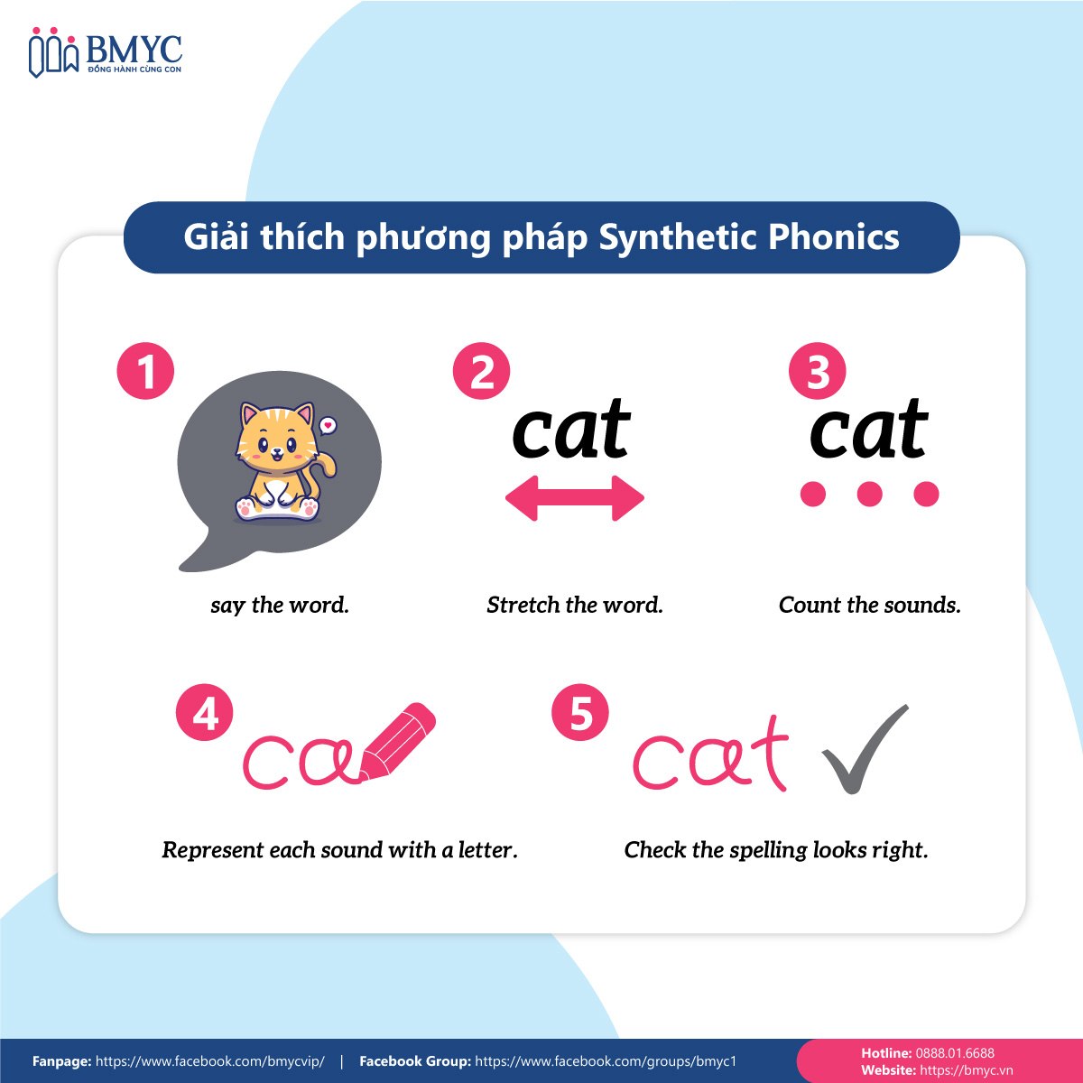 Minh họa phương pháp phonics Synthetic Phonics