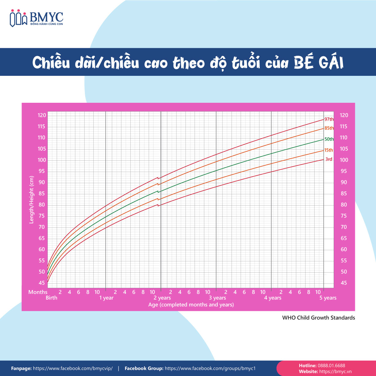 Cách giúp trẻ tăng chiều cao: bảng chiều cao bé gái (Theo WHO)