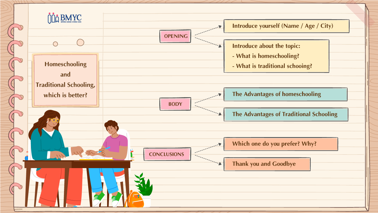 Homeschooling and Traditional Schooling, which is better