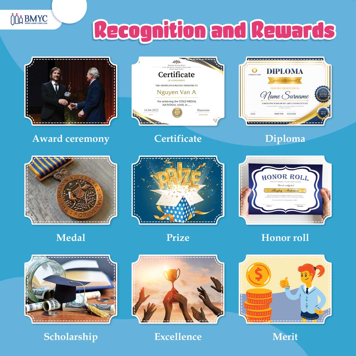 Recognition and Rewards