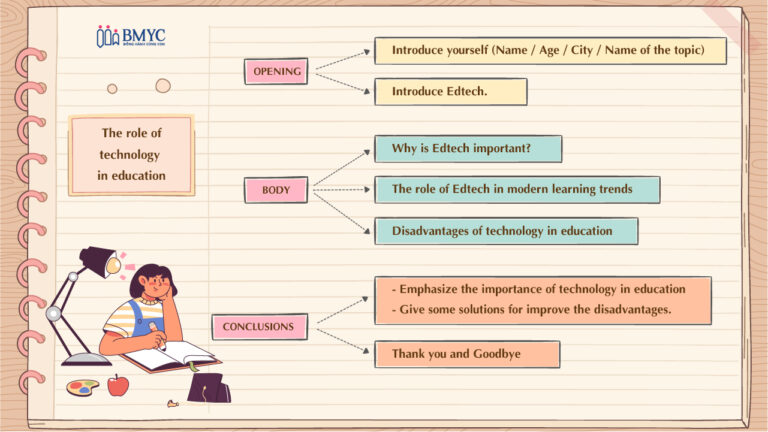 #1Hướng dẫn thuyết trình chủ đề The role of technology in education