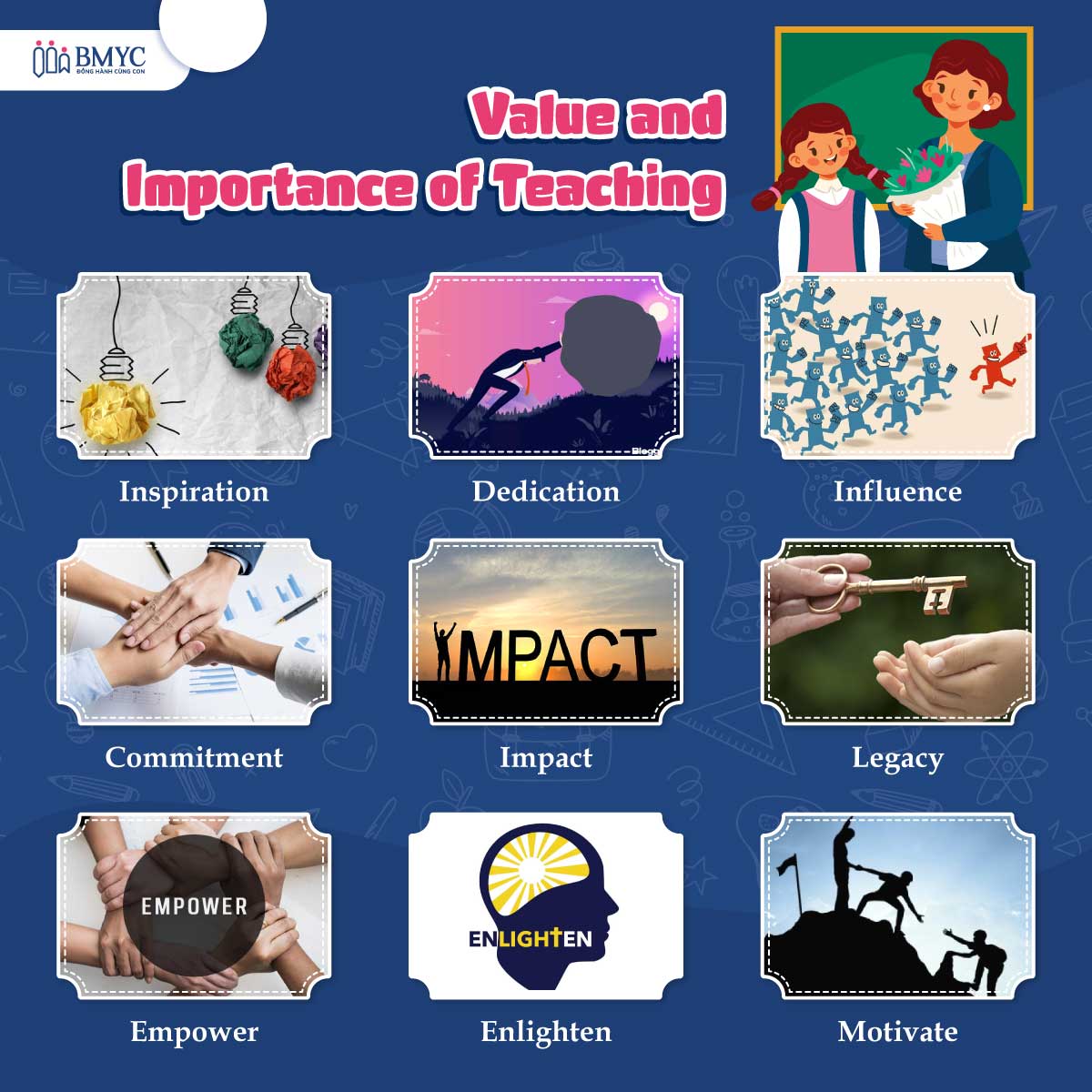 Value and Importance of Teaching-related vocabulary