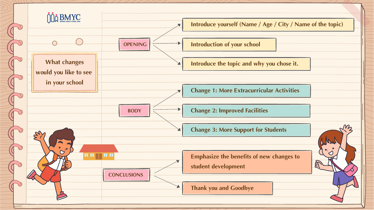  What changes would you like to see in your school