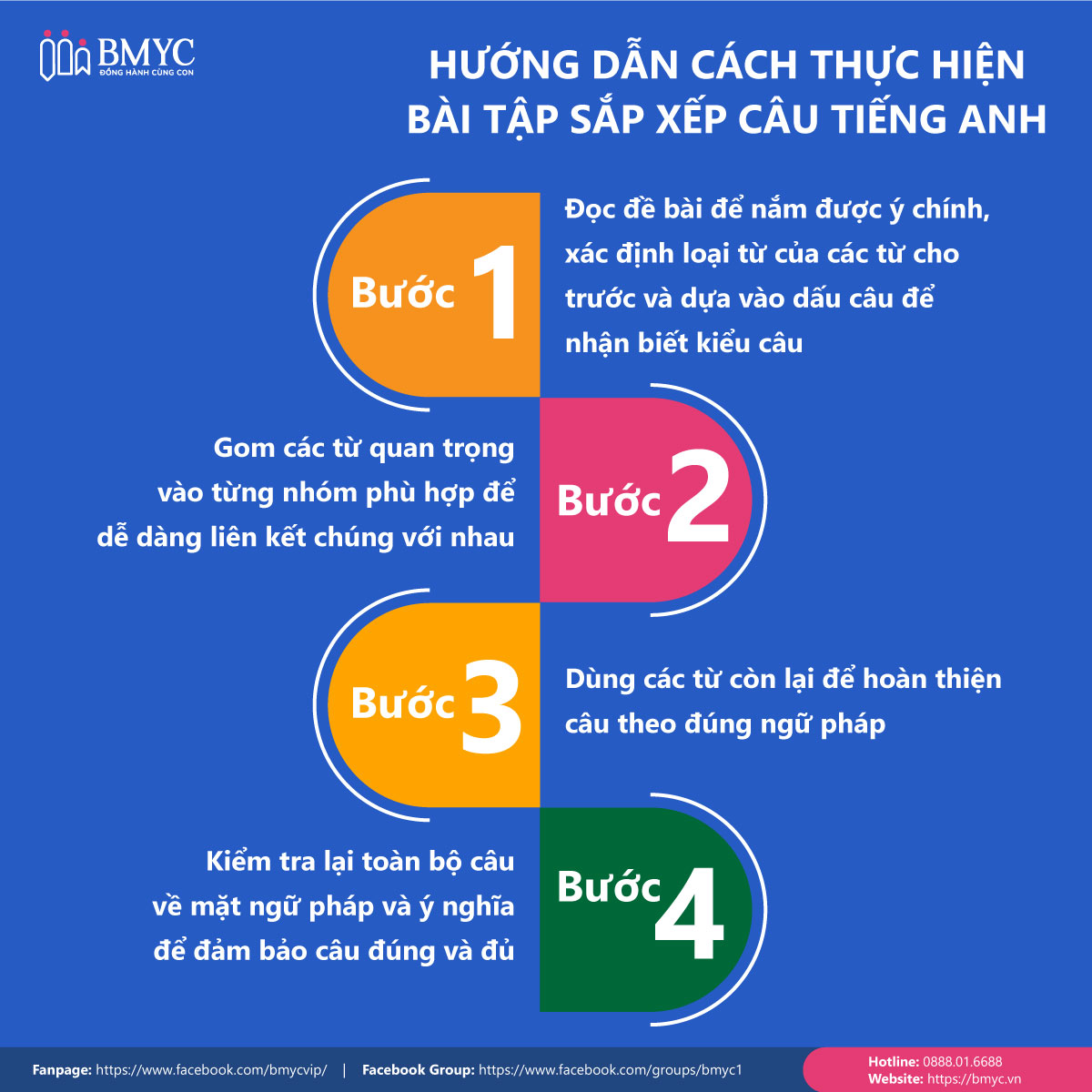 Hướng dẫn cách thực hiện bài tập sắp xếp câu tiếng Anh