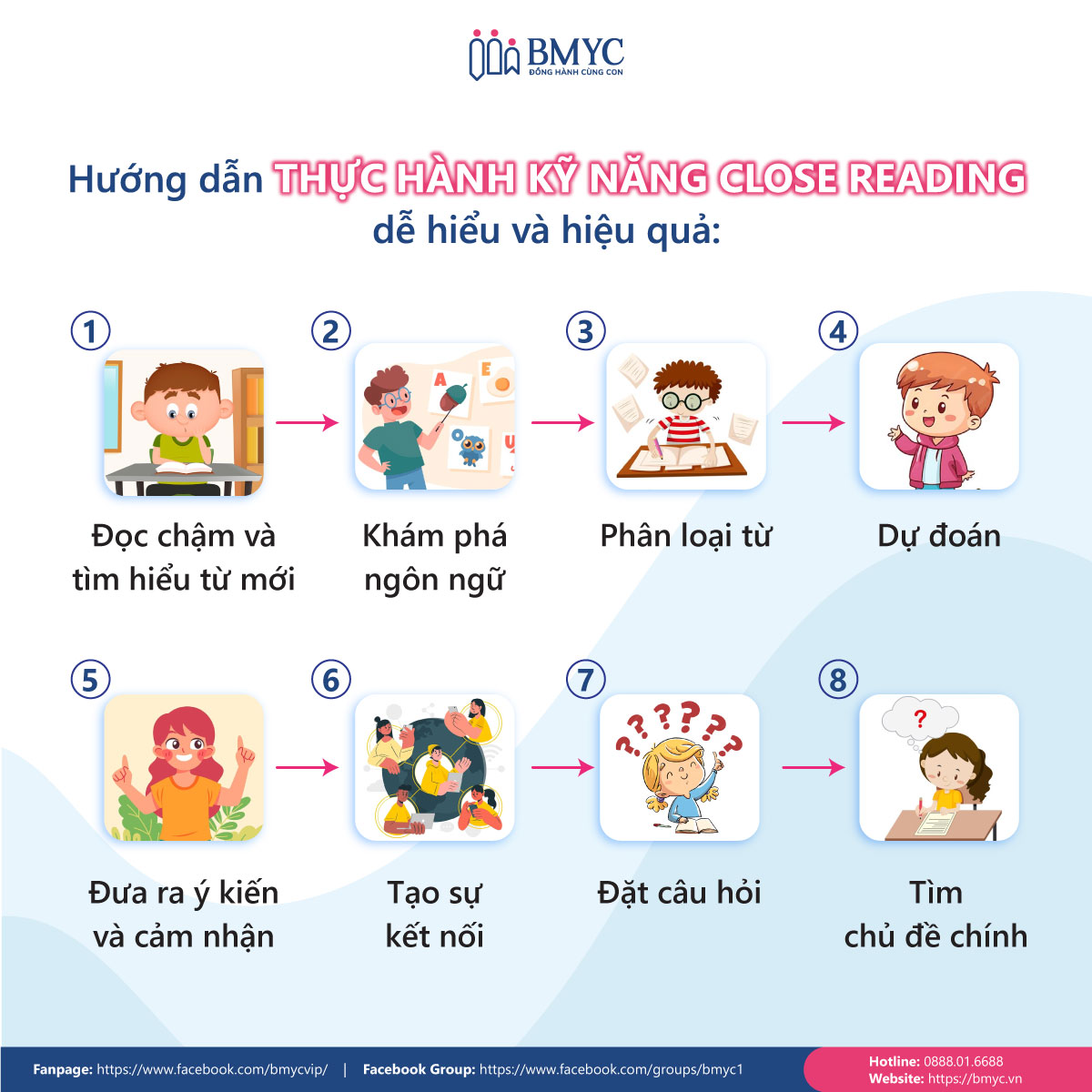 Hướng dẫn thực hành kỹ năng Close Reading