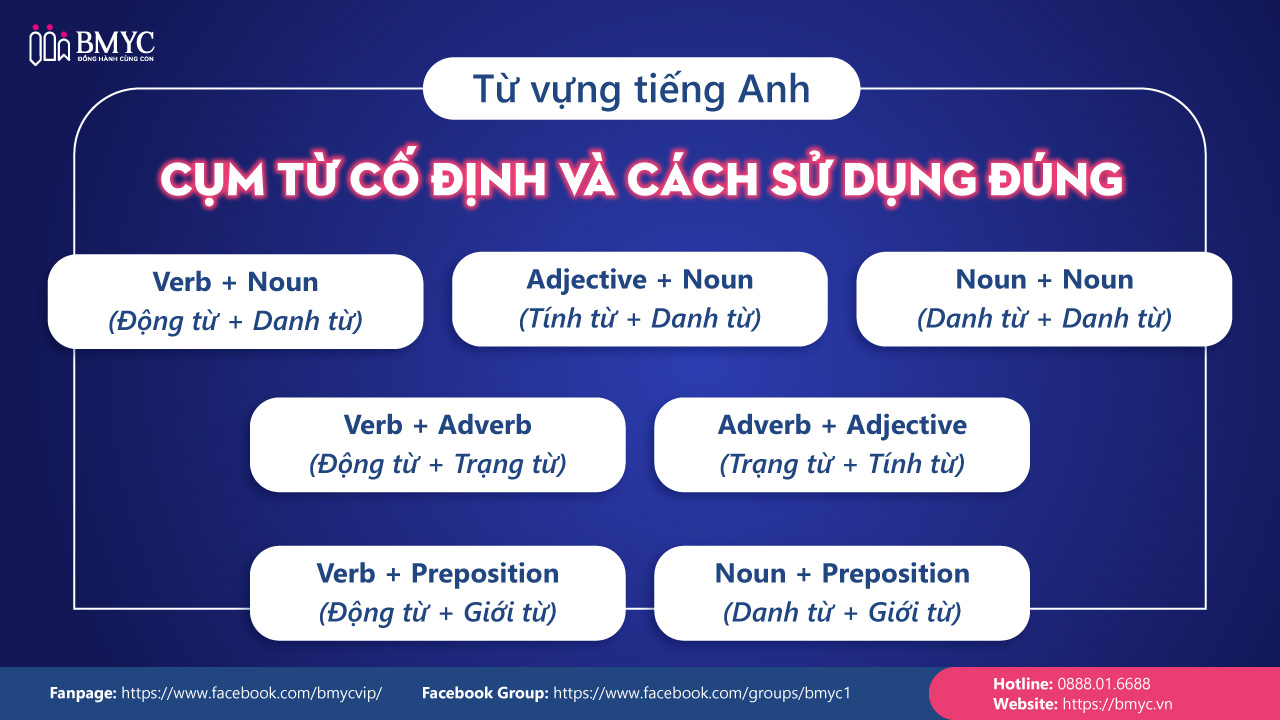 Từ vựng tiếng Anh: Cụm từ cố định và cách sử dụng đúng