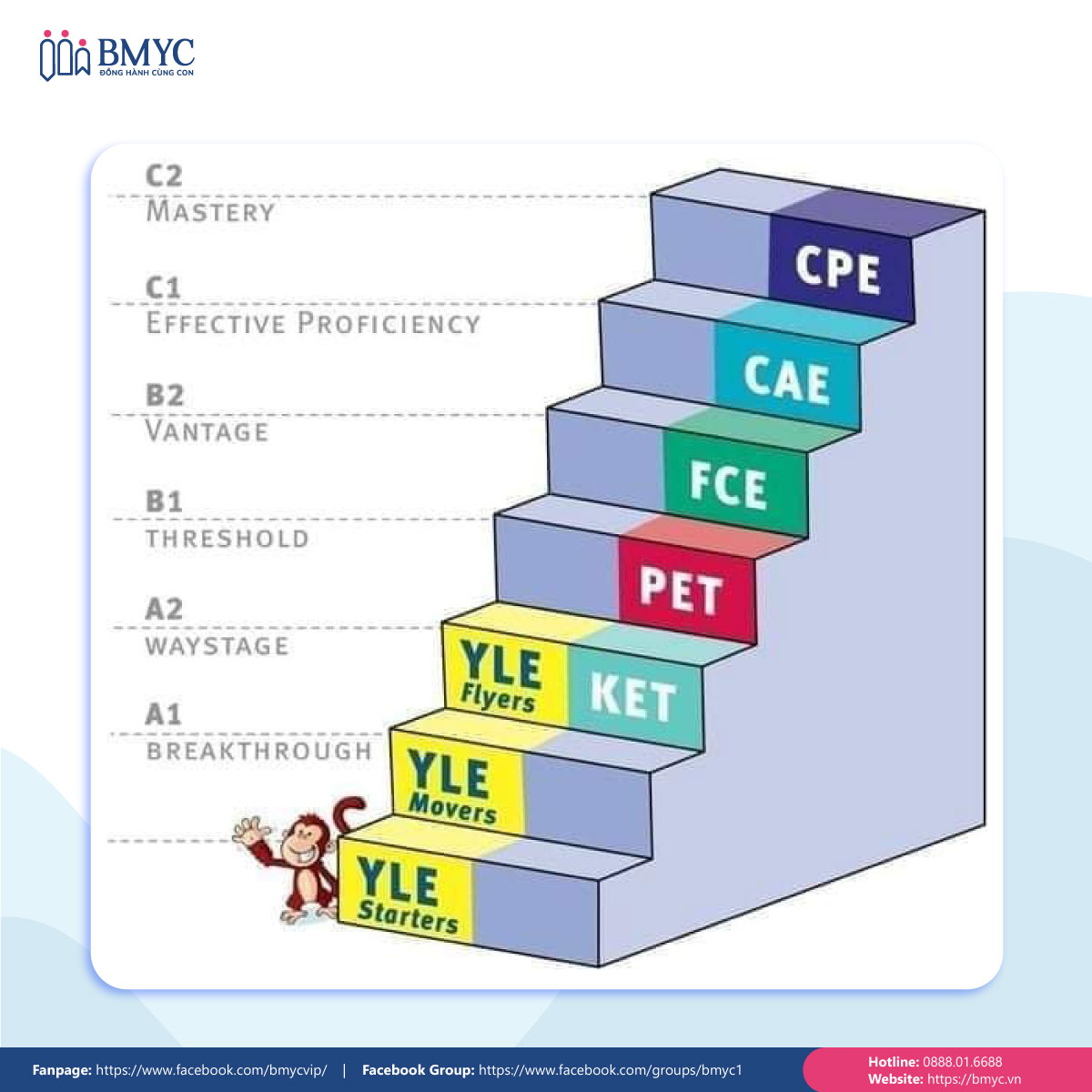 Lộ trình học Starter cho bé tự học tiếng Anh tại nhà - các cấp độ chứng chỉ Cambridge