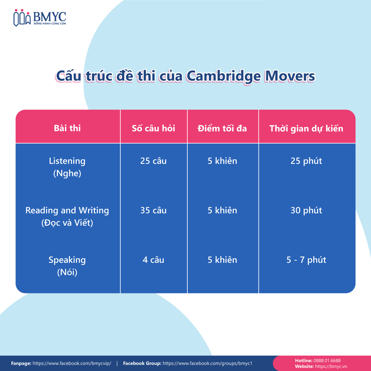 Luyện thi Cambridge Movers chi tiết từ A đến Z: Cấu trúc đề thi Movers