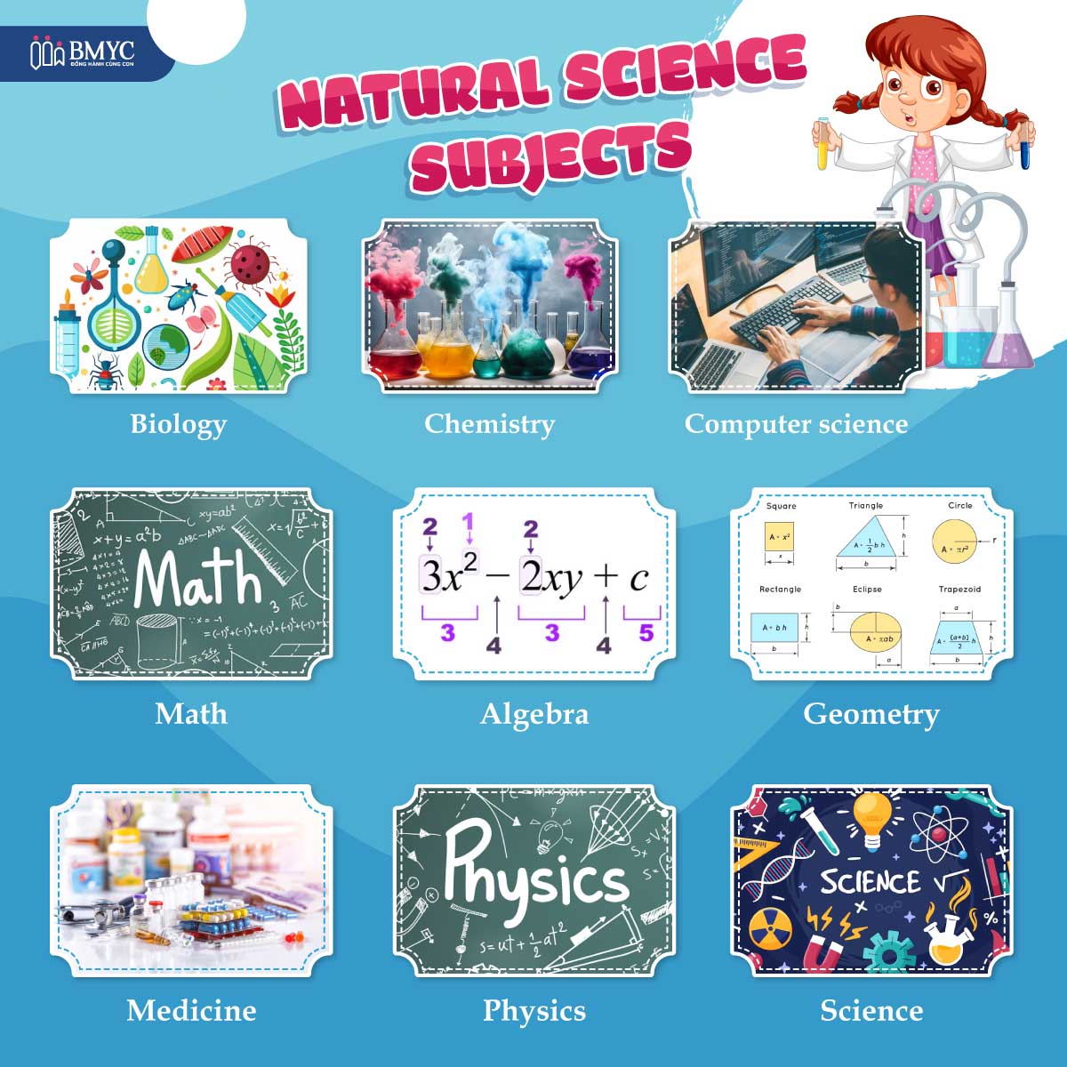 Môn khoa học tự nhiên (Natural Science Subjects)