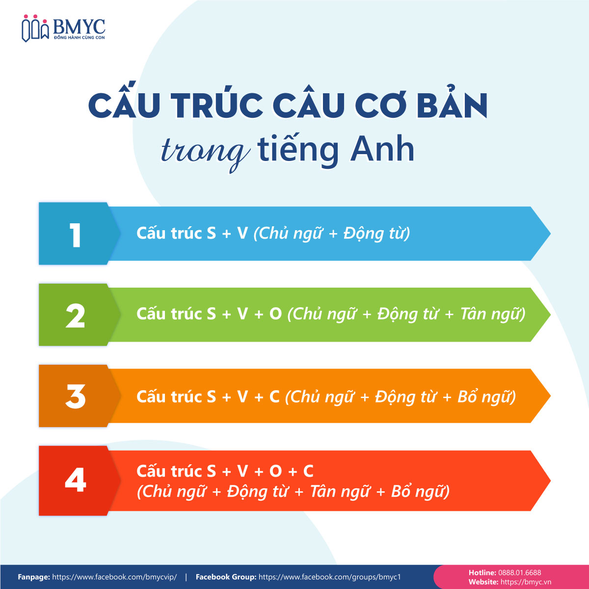 Cấu trúc Tiếng Anh cơ bản