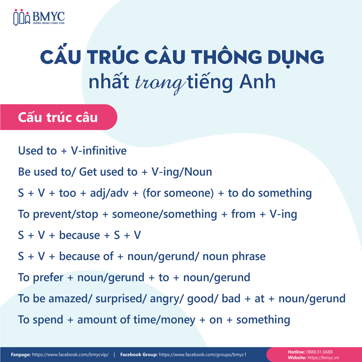 Cấu trúc Tiếng Anh thông dụng