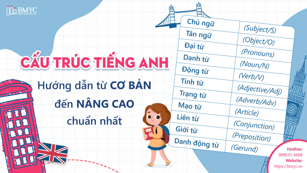 Cấu trúc Tiếng Anh: Hướng dẫn từ cơ bản đến nâng cao chuẩn nhất