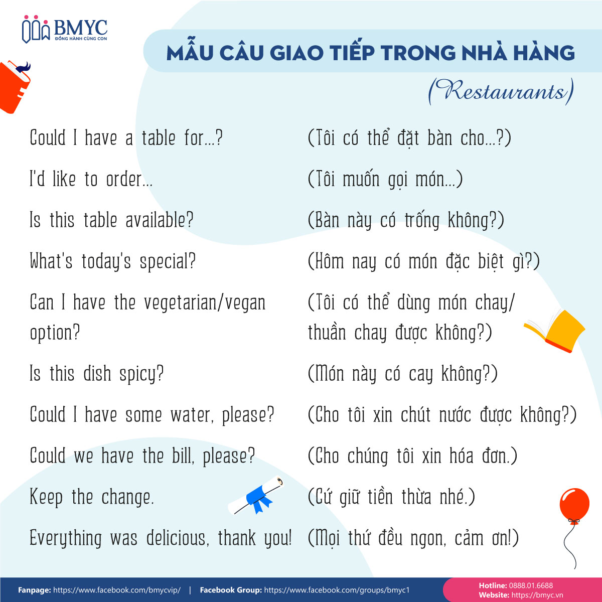 Mẫu câu giao tiếp tiếng Anh thông dụng trong nhà hàng