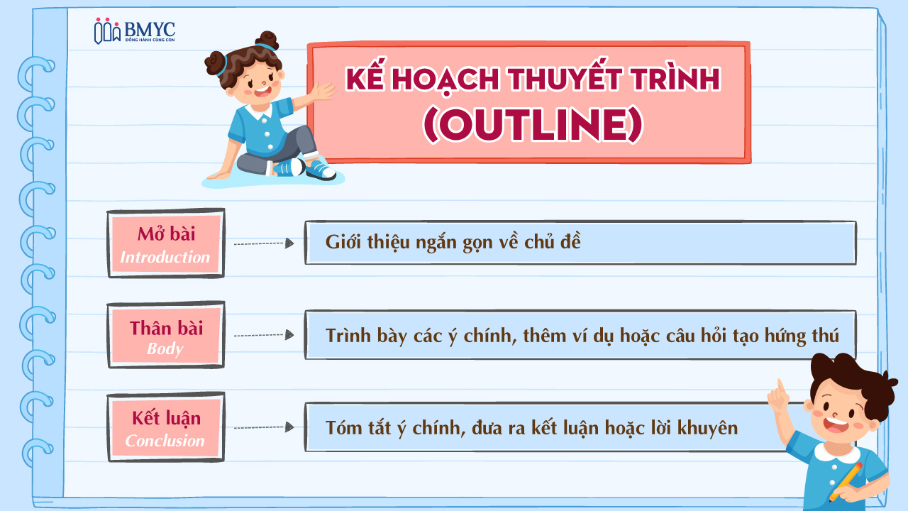 Kế hoạch thuyết trình