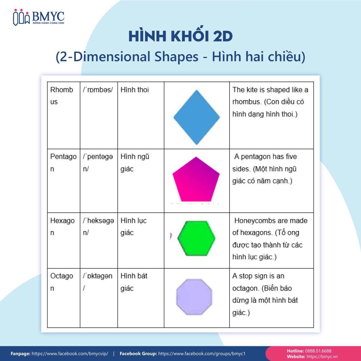 Hình 2 chiều (2D) - Hình khối trong Tiếng Anh