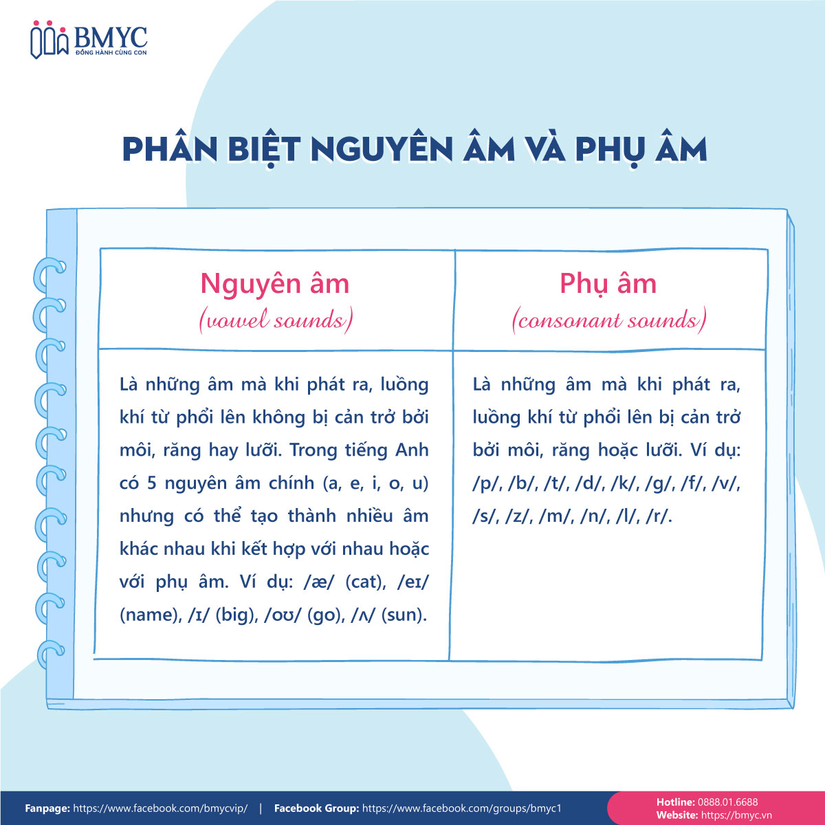 Quy tắc đánh vần tiếng Anh - Phân biệt nguyên âm và phụ âm