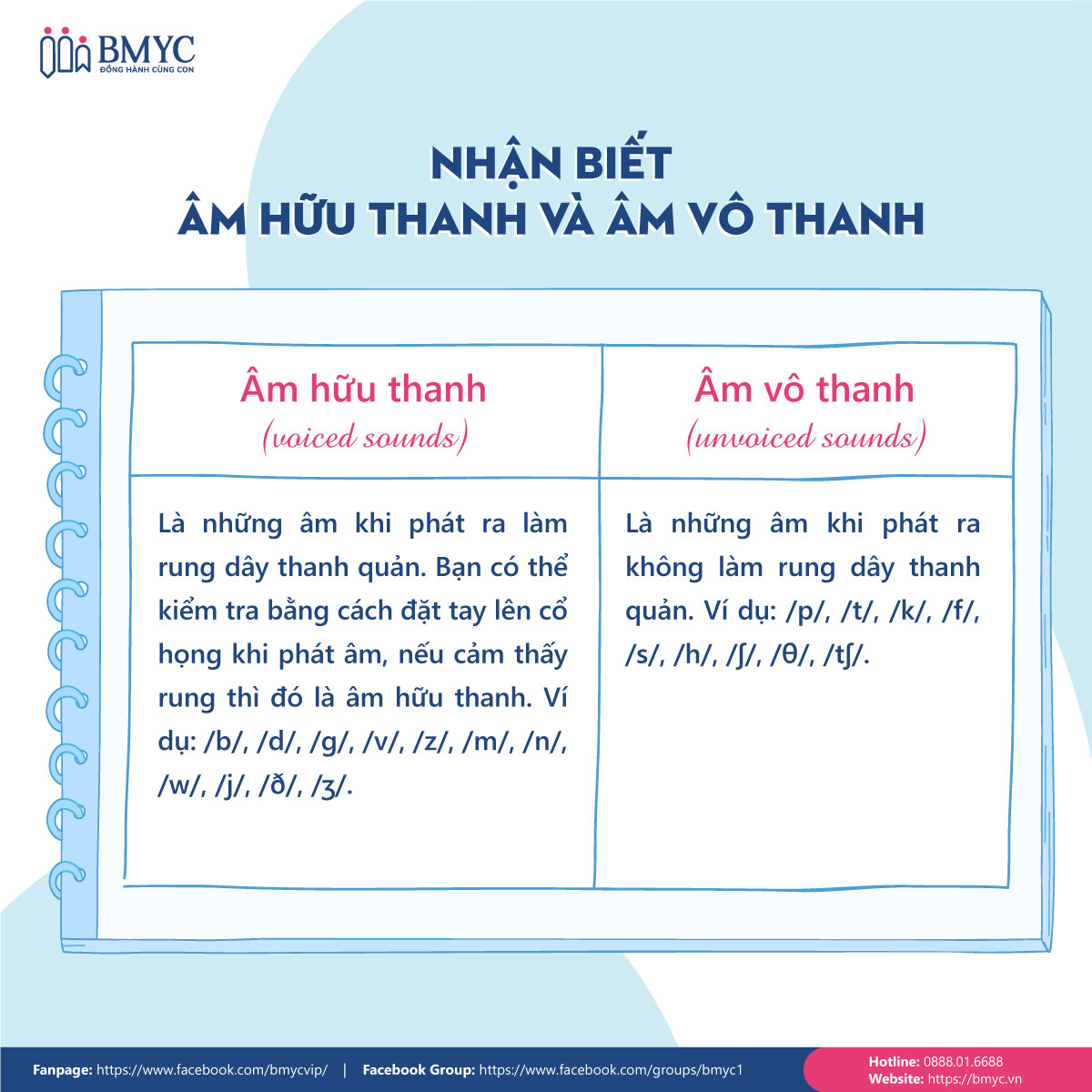 Quy tắc đánh vần tiếng Anh - Nhận biết âm hữu thanh và âm vô thanh