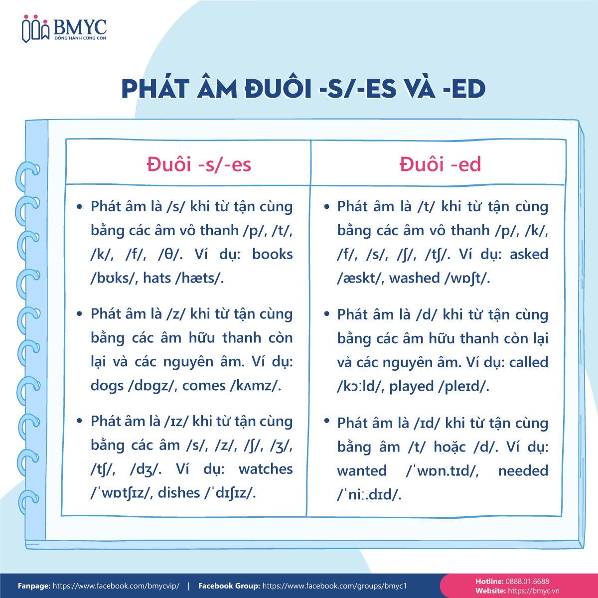 Quy tắc đánh vần tiếng Anh - Phát âm đuôi -s/-es và -ed