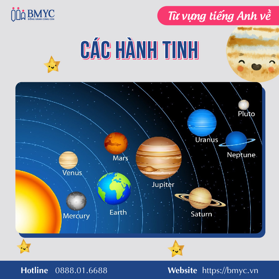 Từ vựng hành tinh tiếng Anh đầy đủ nhất