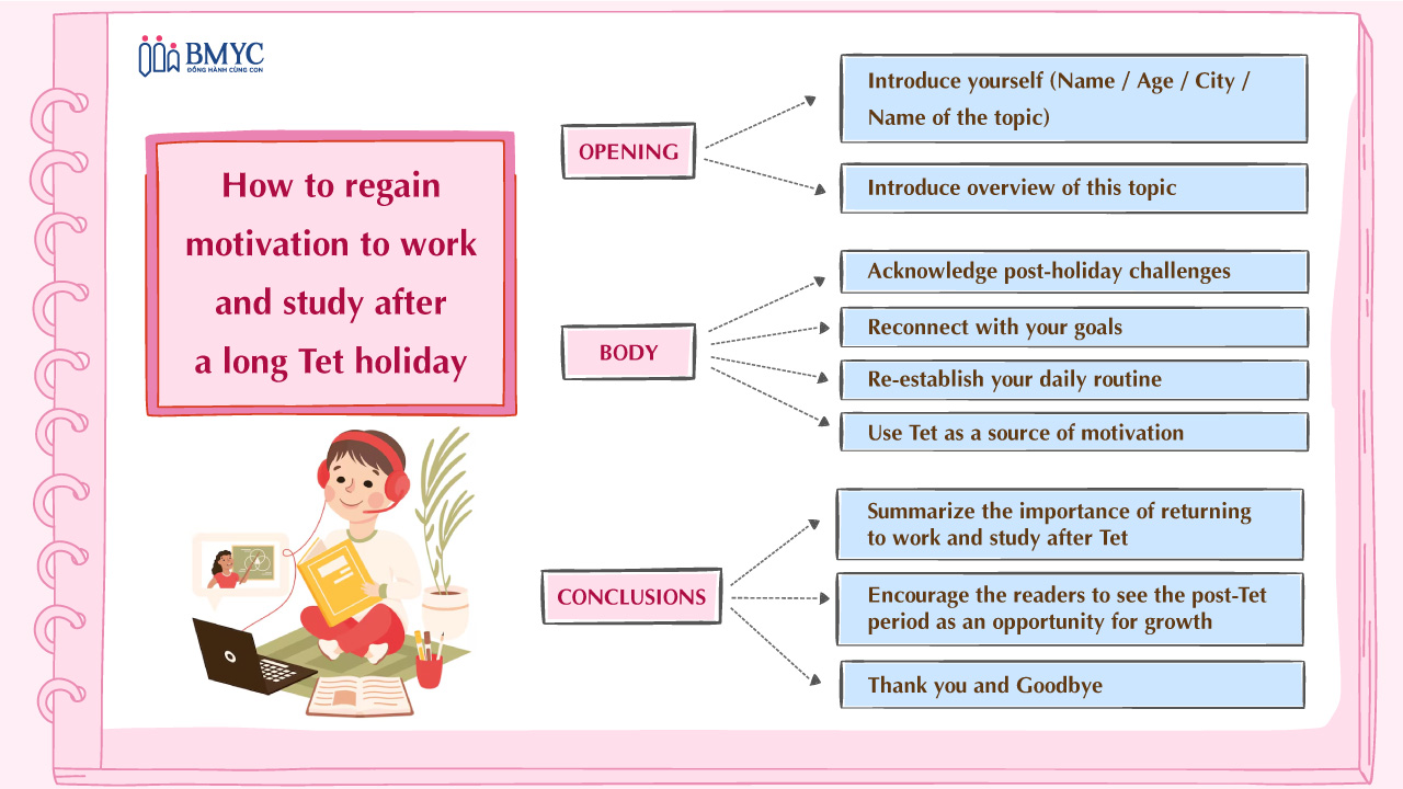 Mind map How to regain motivation to work and study after a long Tet holiday