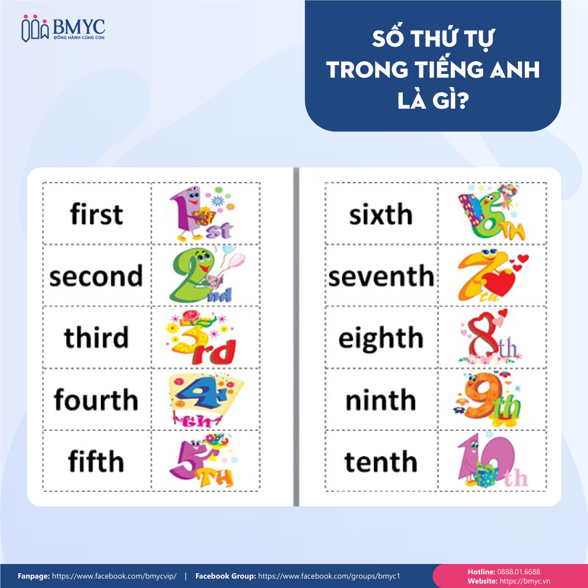 Số thứ tự trong tiếng Anh là gì?