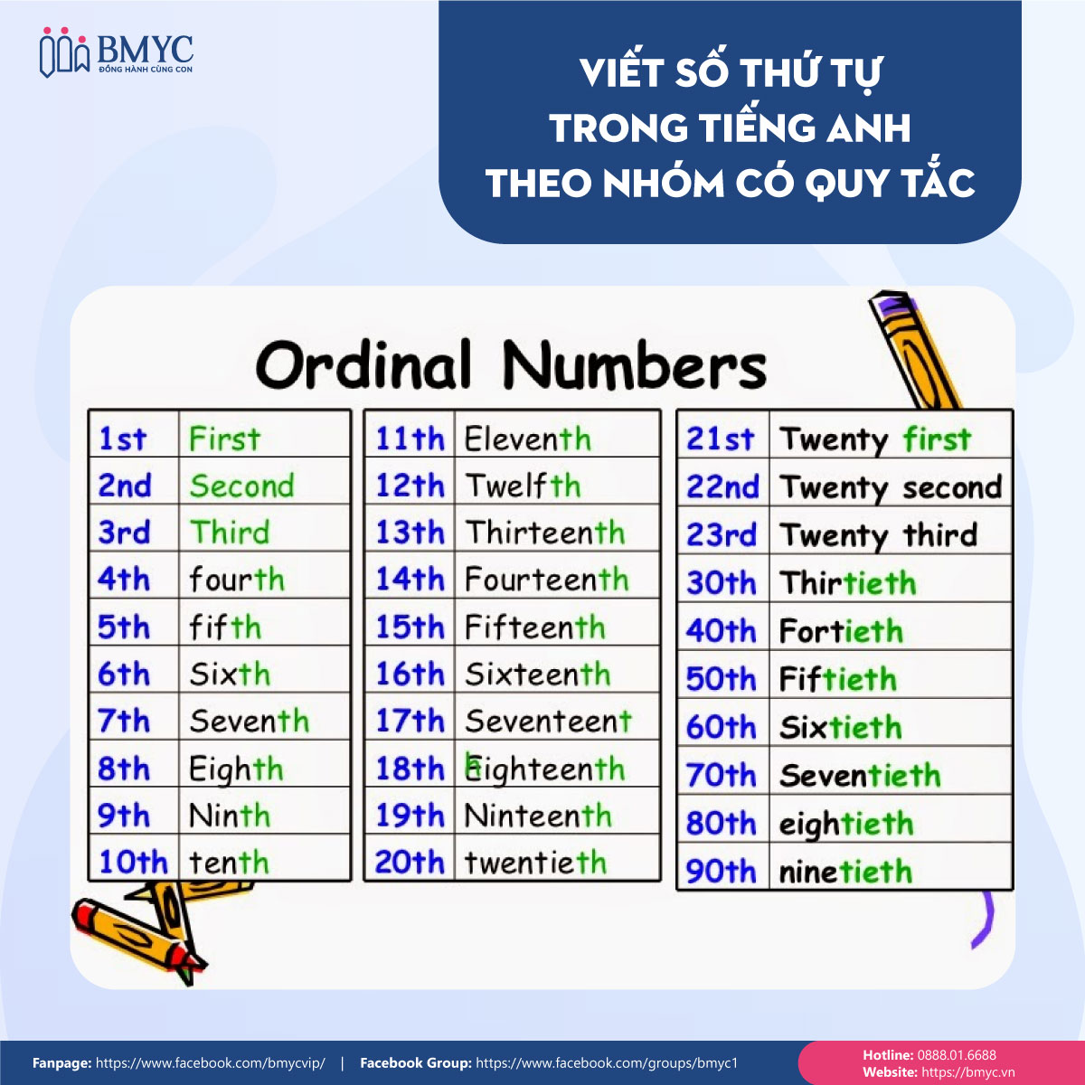 Viết số thứ tự trong tiếng Anh theo nhóm có quy tắc