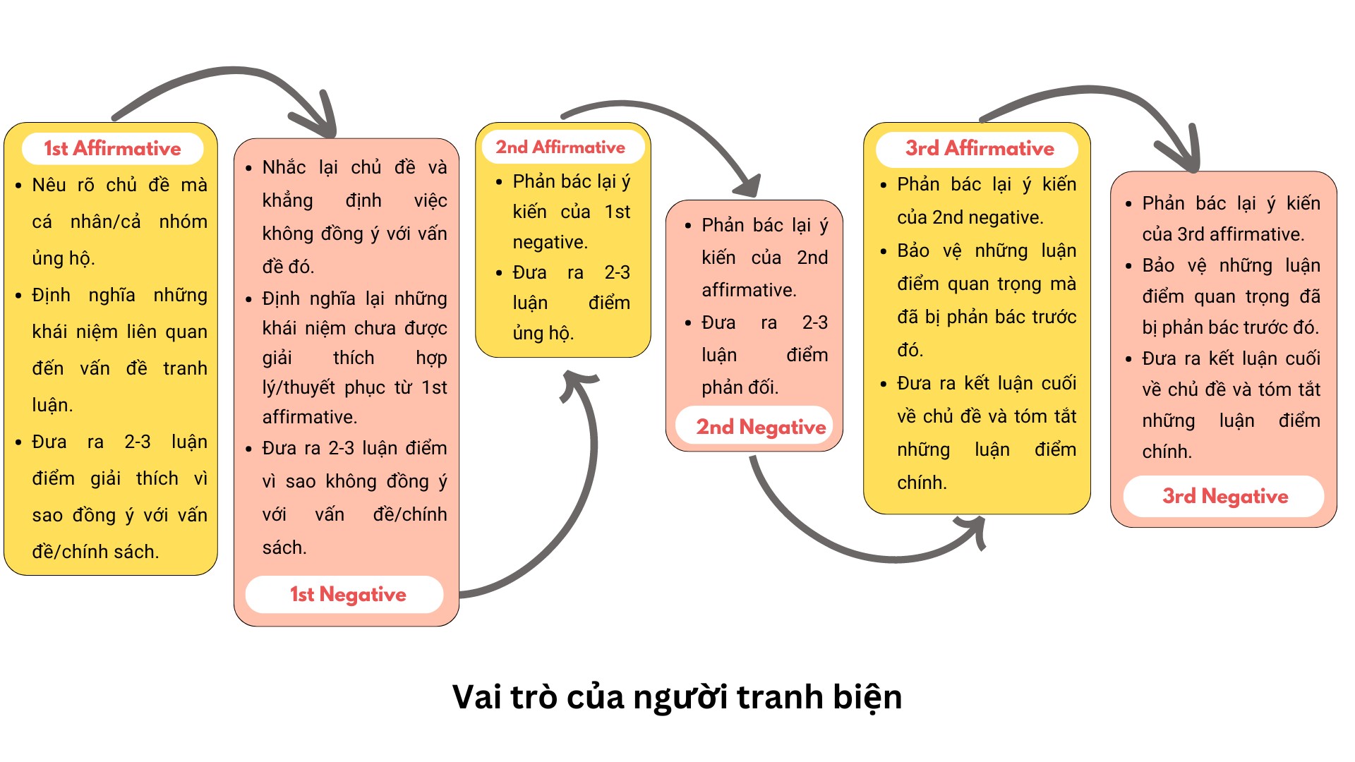 vai tro cua nguoi tranh bien