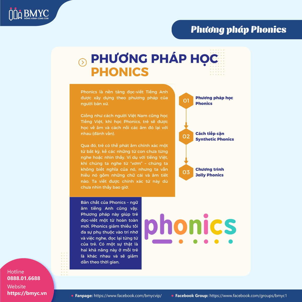 phương pháp Phonics