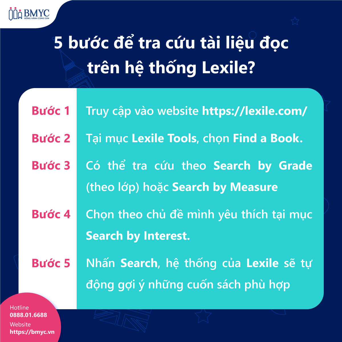 Khung-lexile....3 5 bước để tra cứu tài liệu đọc trên hệ thống Lexile.