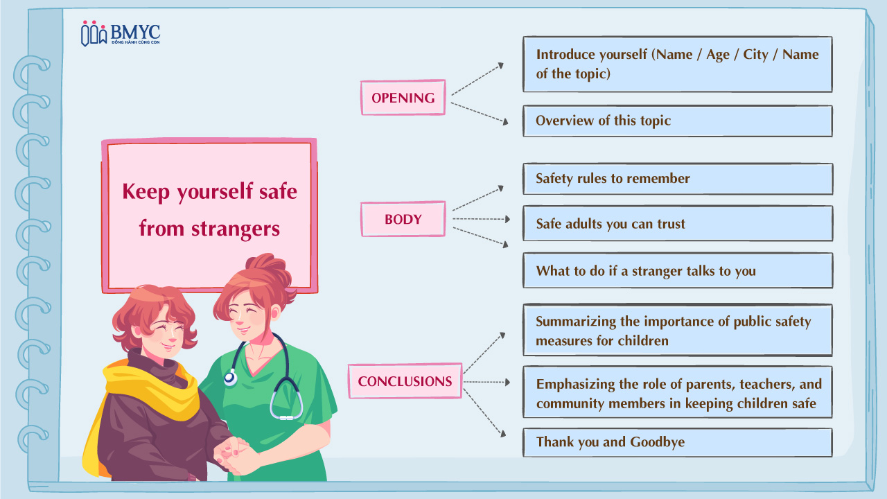 Mind-map-Keep-yourself-safe-from-strangers Mind map Keep yourself safe from strangers