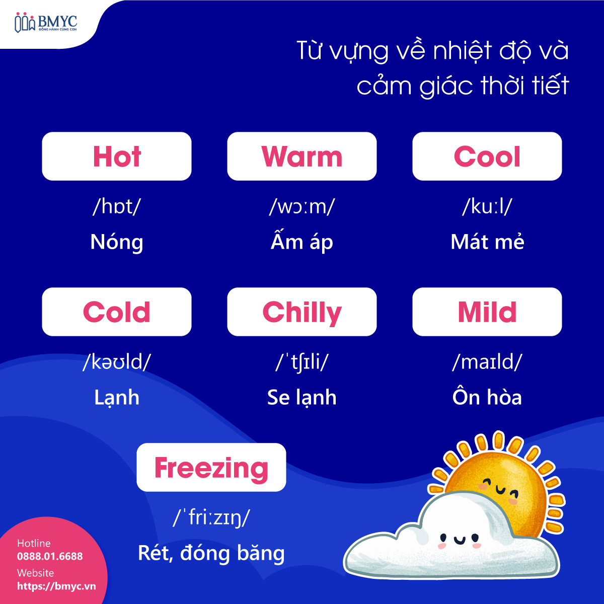 Từ vựng về nhiệt độ và cảm giác thời tiết