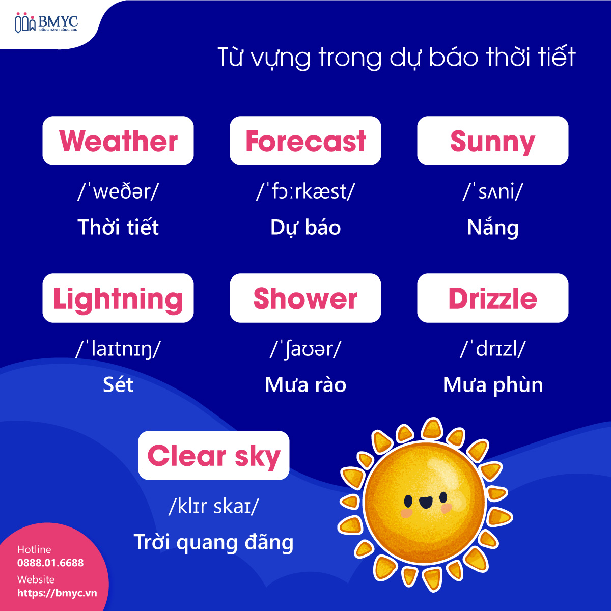 Từ vựng trong dự báo thời tiết