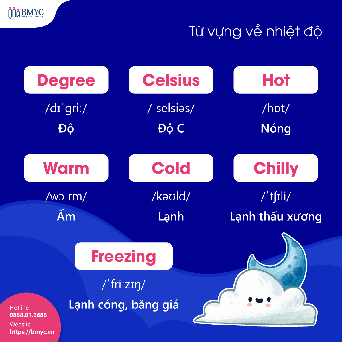 Từ vựng về nhiệt độ
