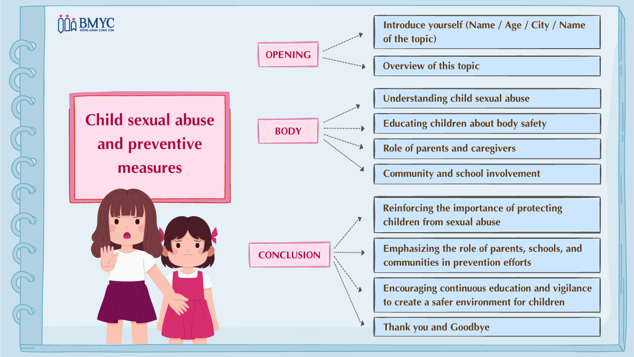 mind-map-child-sexual-abuse-and-preventive-measures Mind map Child sexual abuse and preventive measures