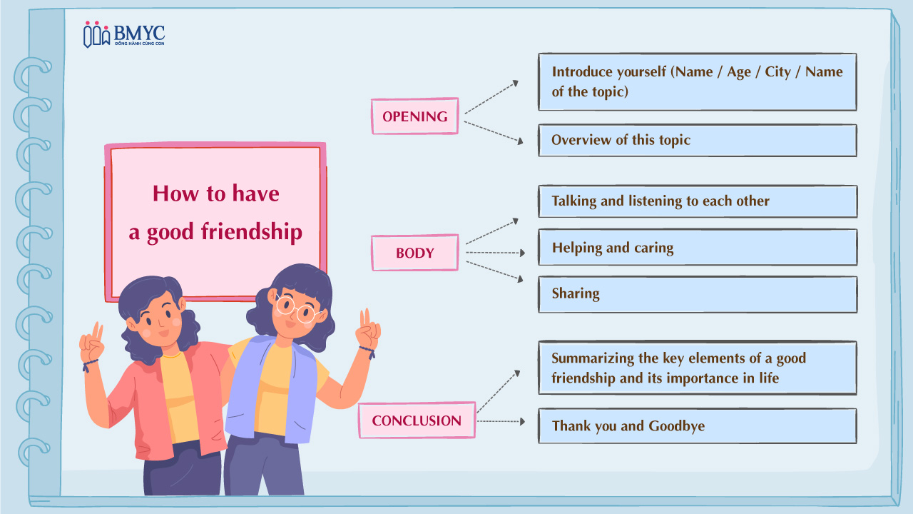 Mind map How to have a good friendship