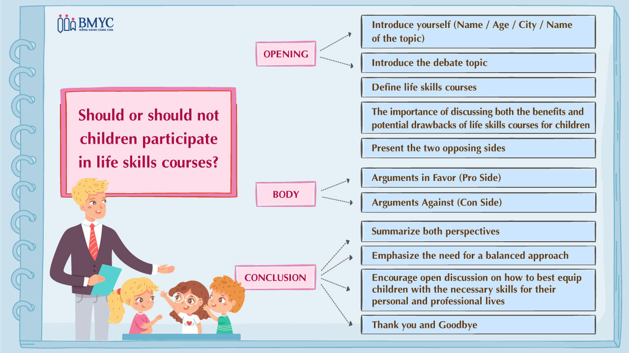 mind-map-should-or-should-not-children-participate-in-life-skills-courses Mind map should or should not children participate in life skills courses?