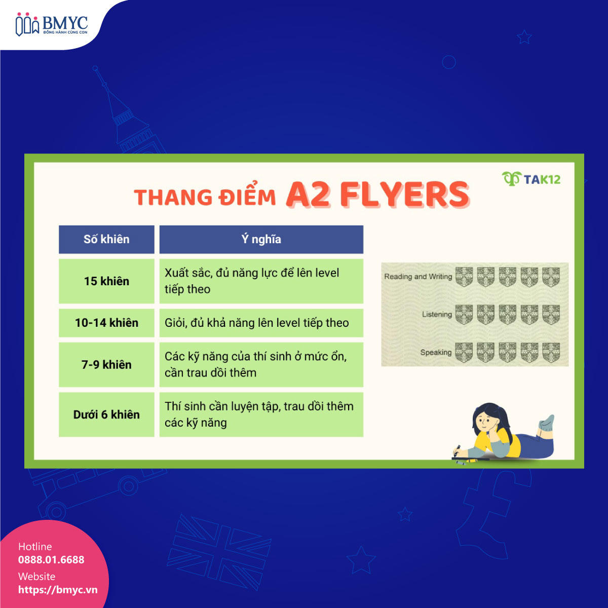 Chung-chi-Flyers.5 Các thang điểm của chứng chỉ Flyers